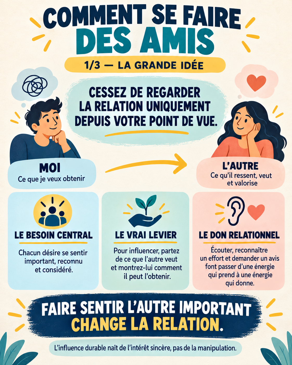 La relation