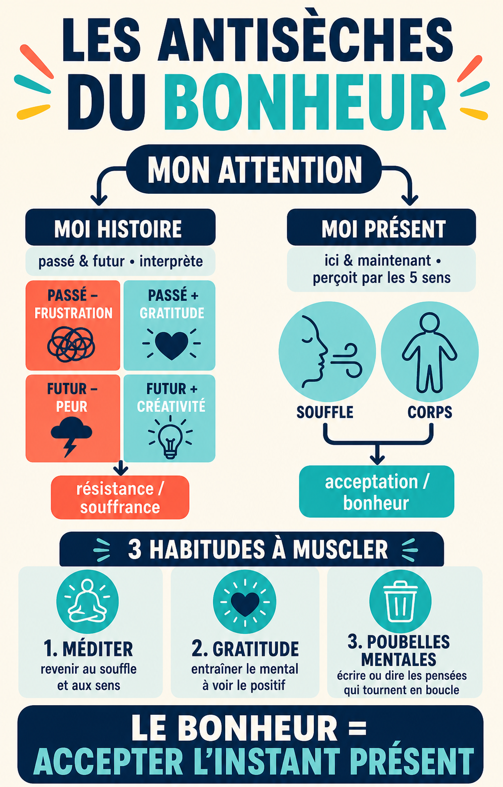 Mon attention
