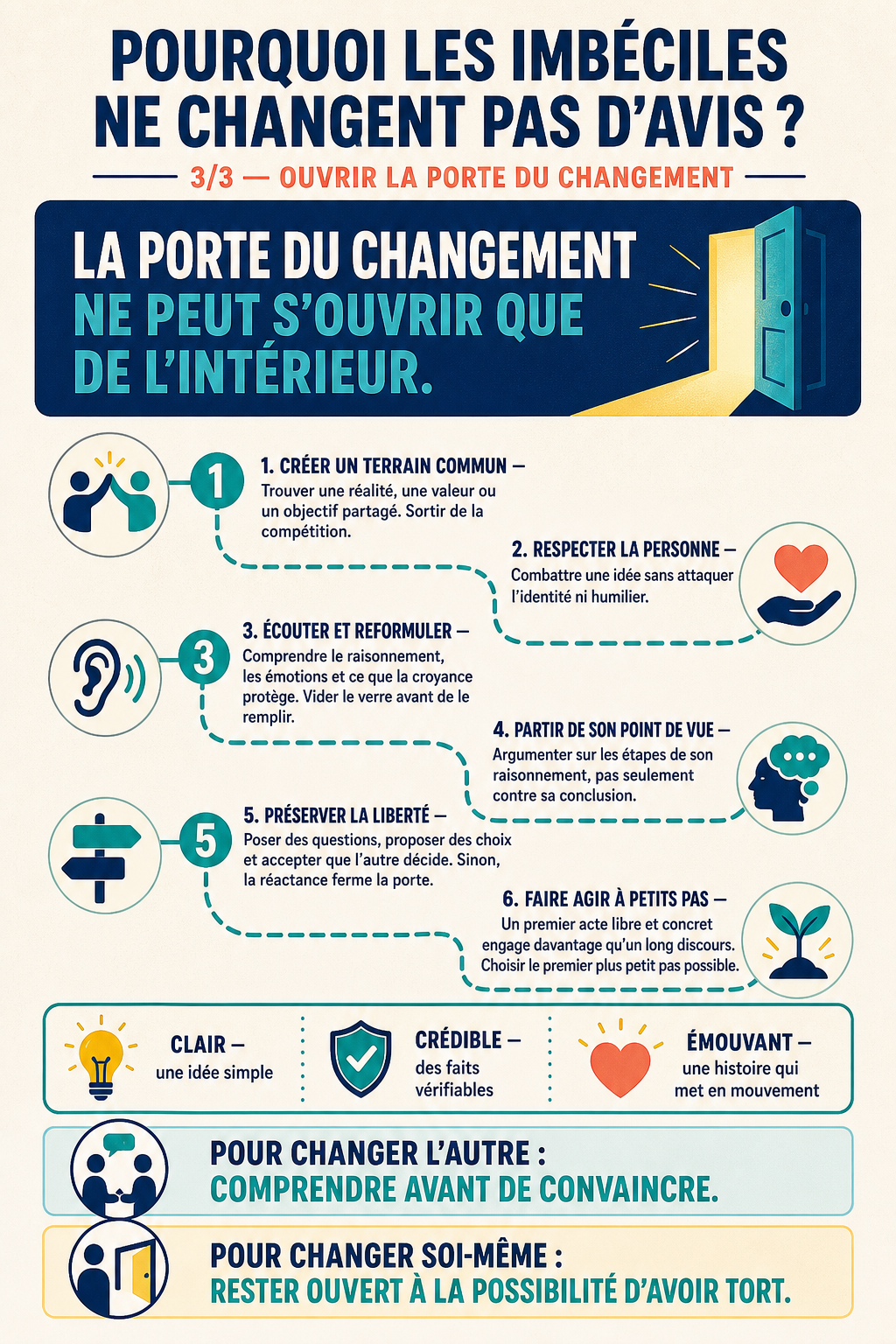 Ouvrir la porte du changement