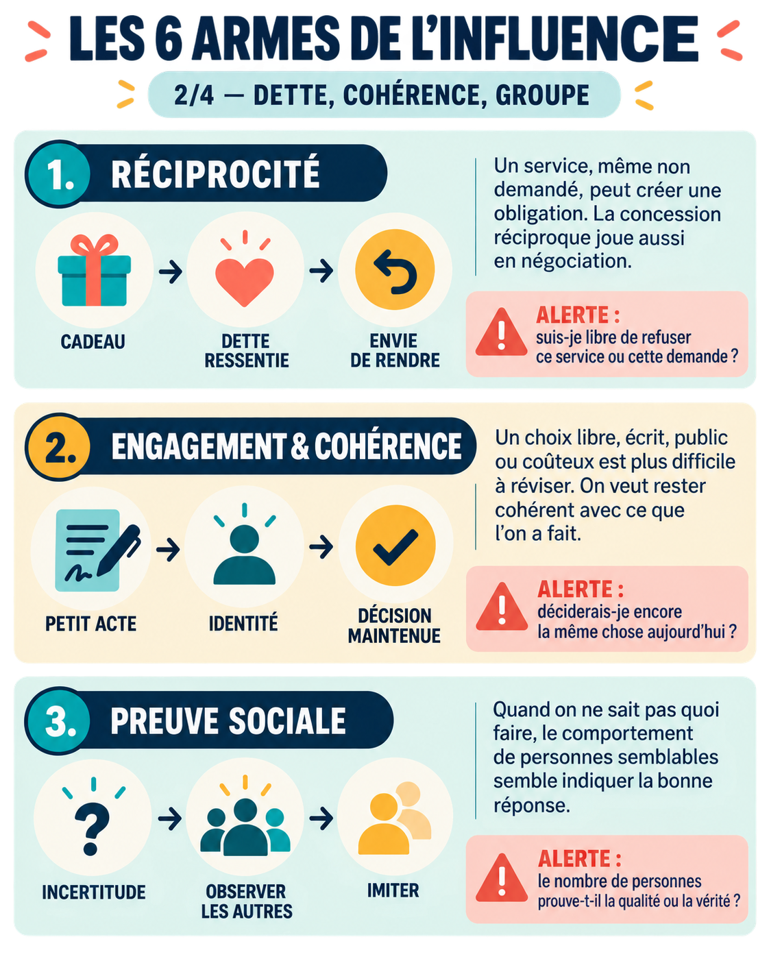 Les 6 armes de l'influence