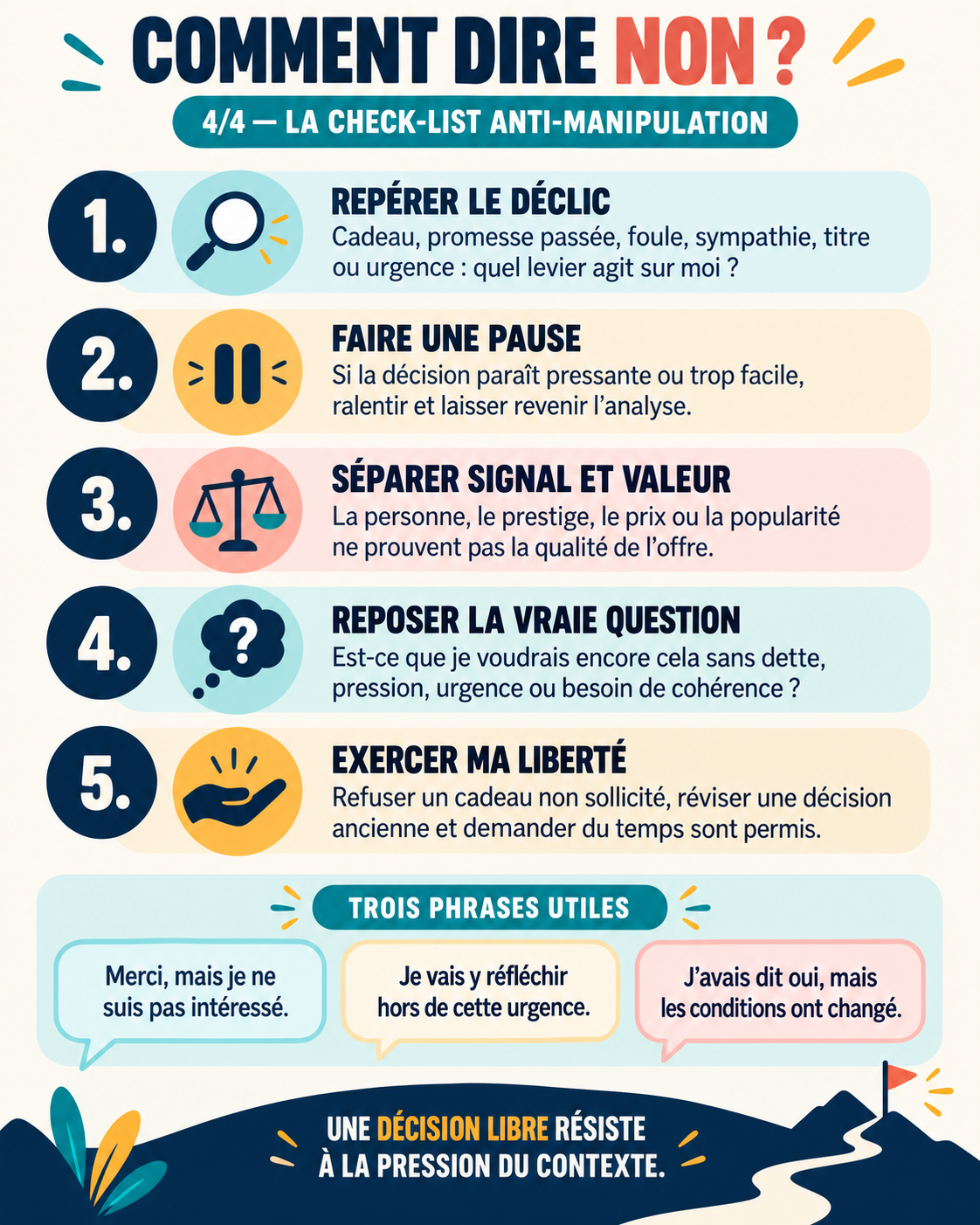 La check-list anti-manipulation