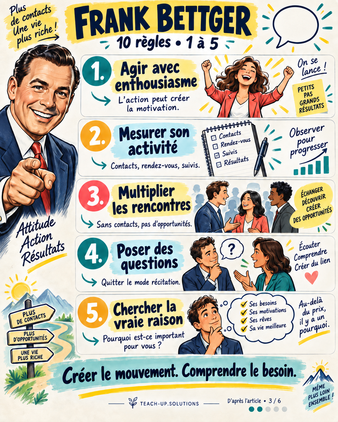 10 règles