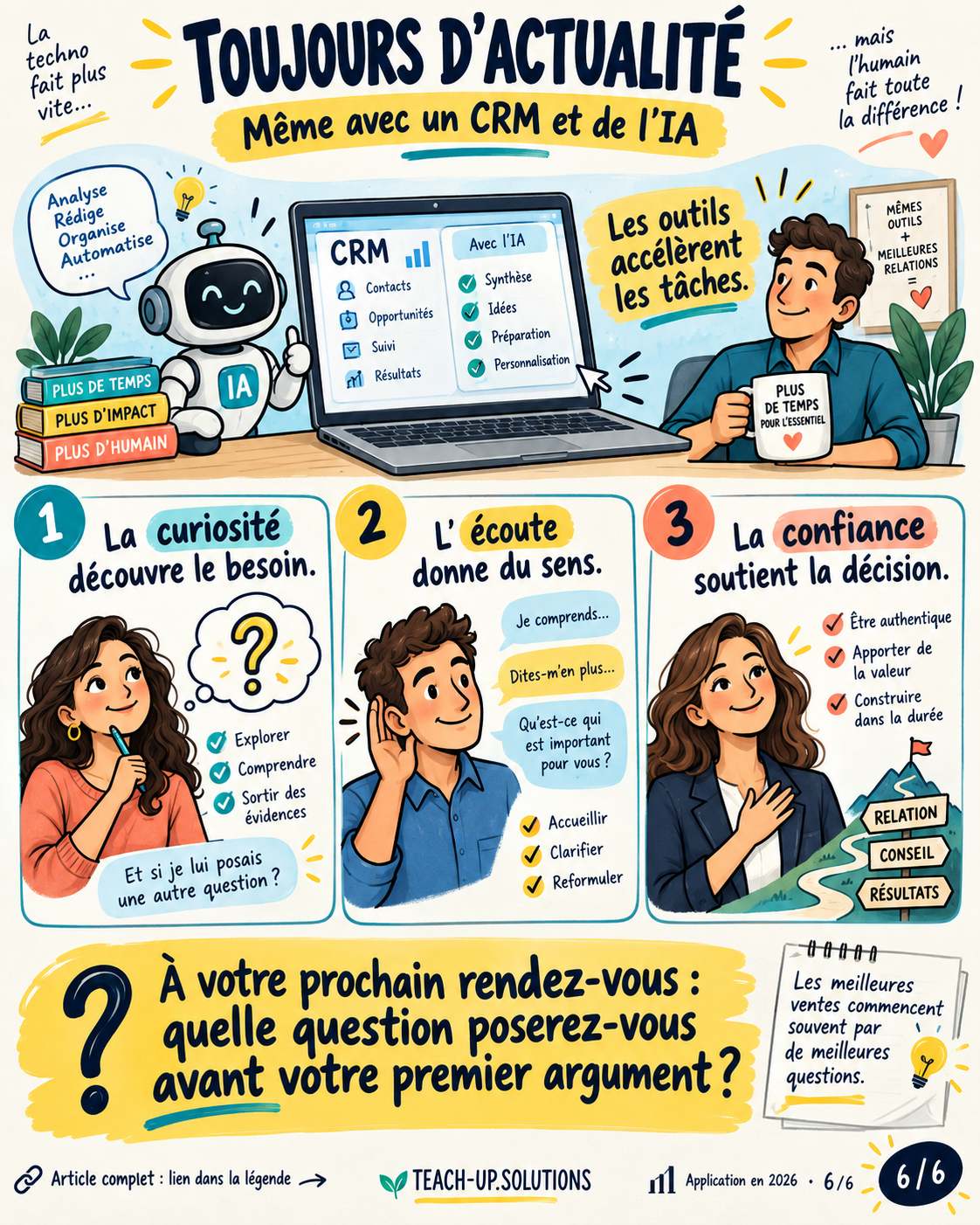 Toujours d'actualité