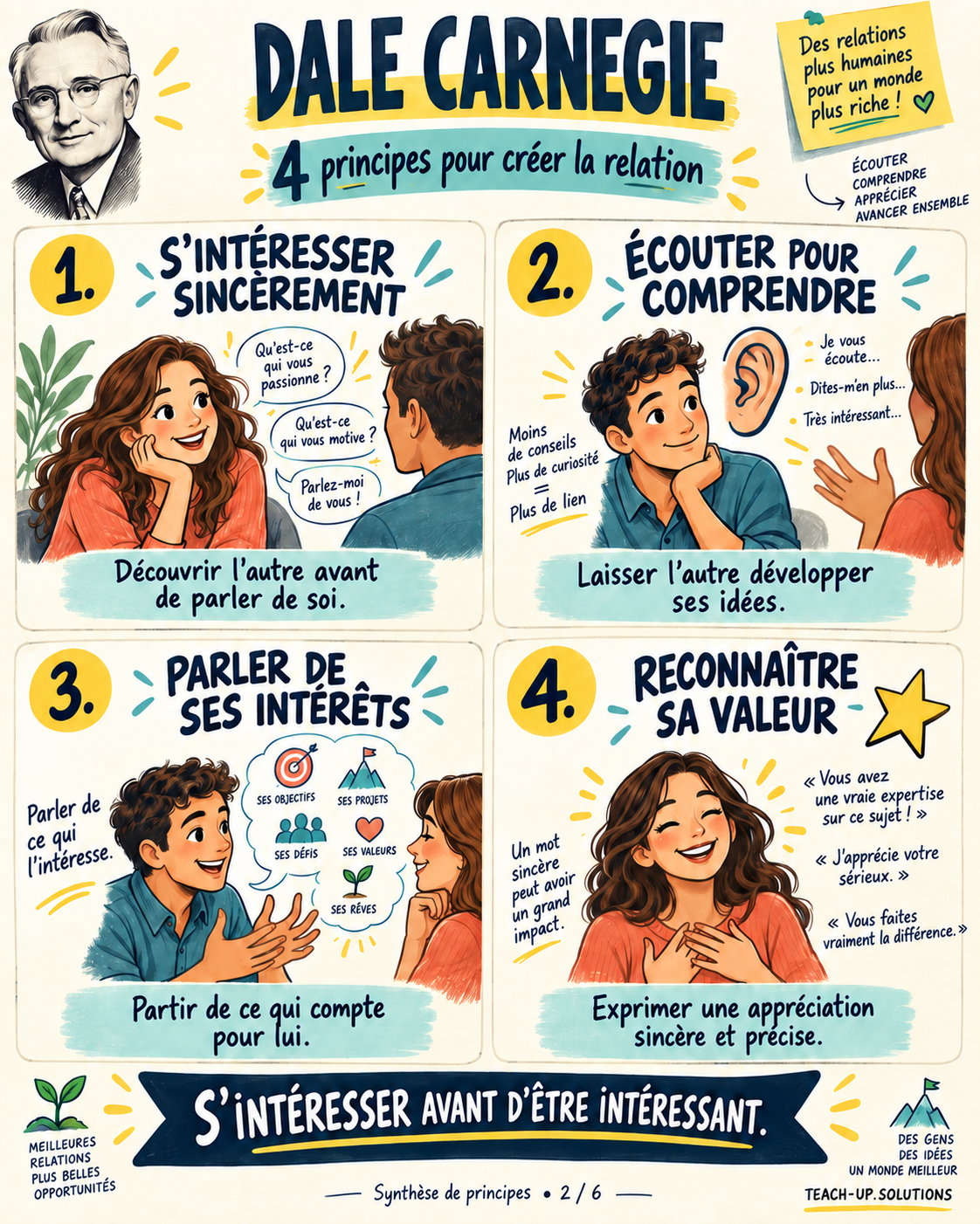 4 principes pour créer la relation