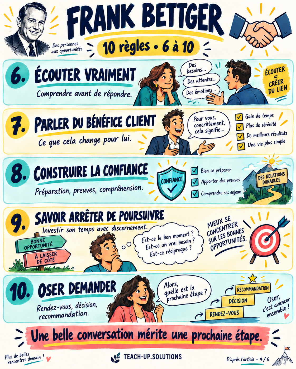 10 règles