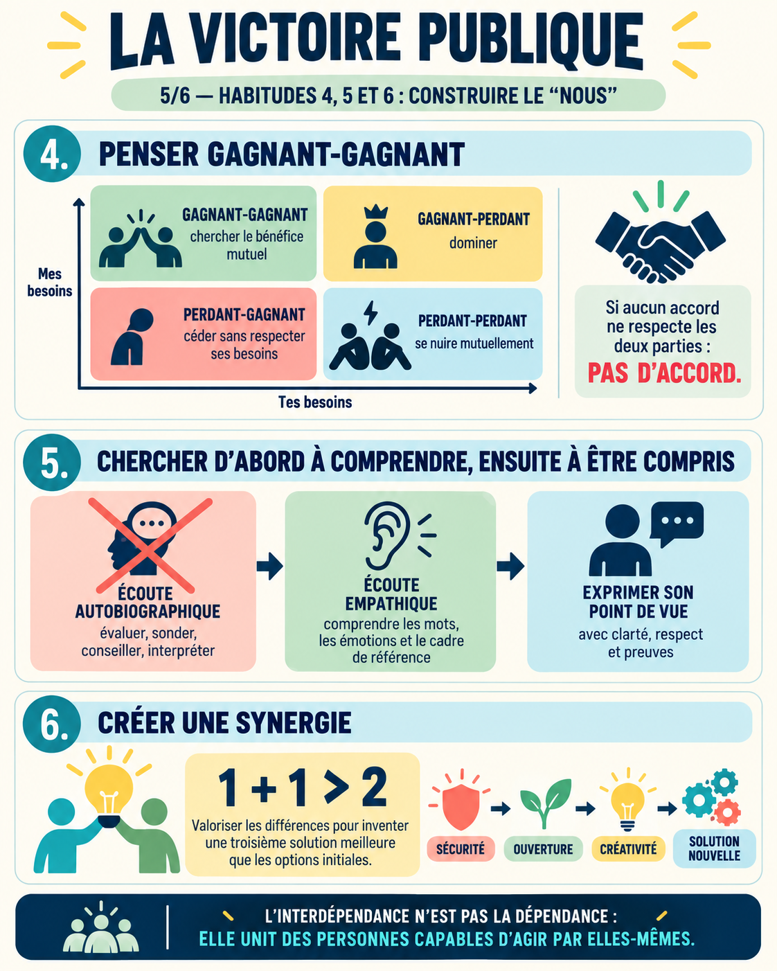 Habitude 5 & 6